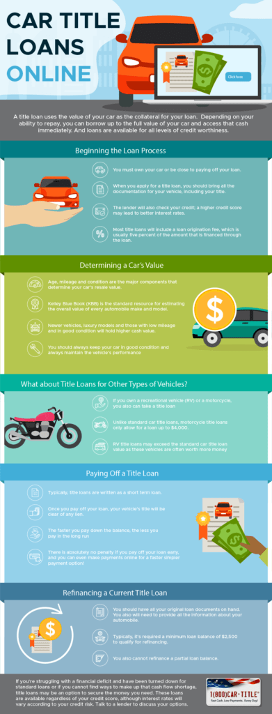 title loan for car online