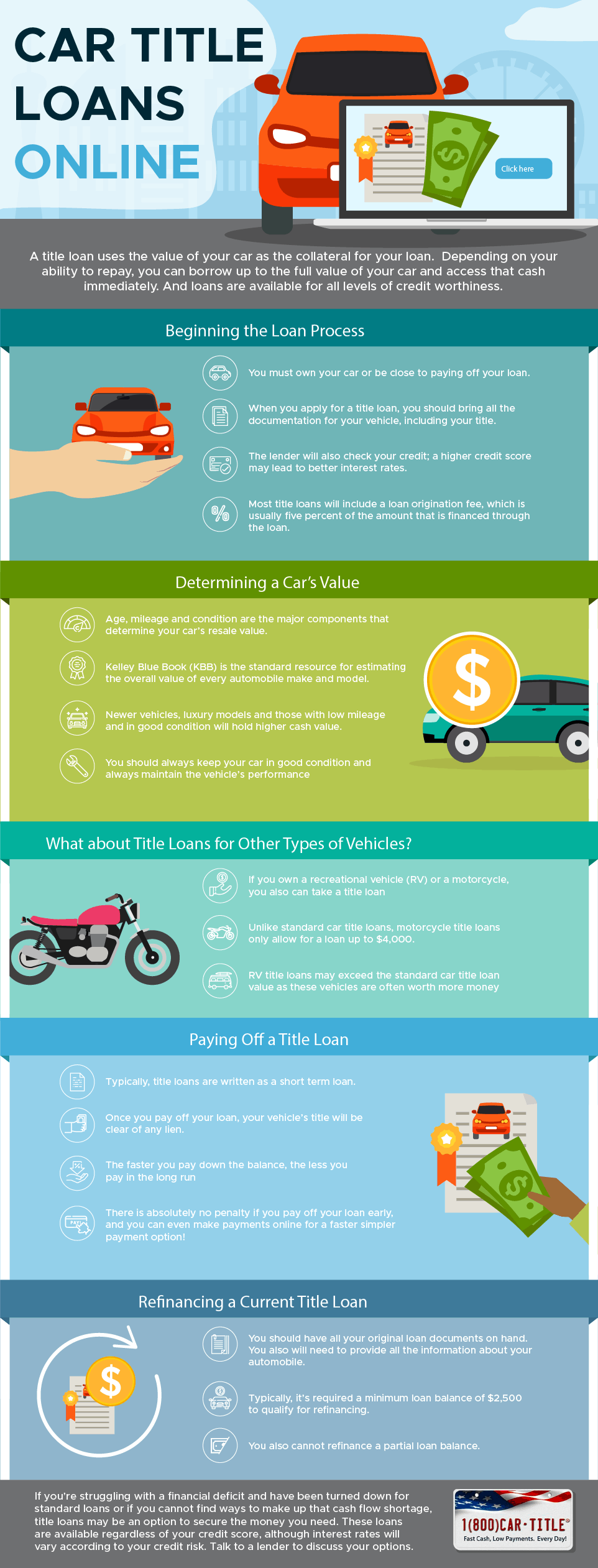 credit score for zero down car loan