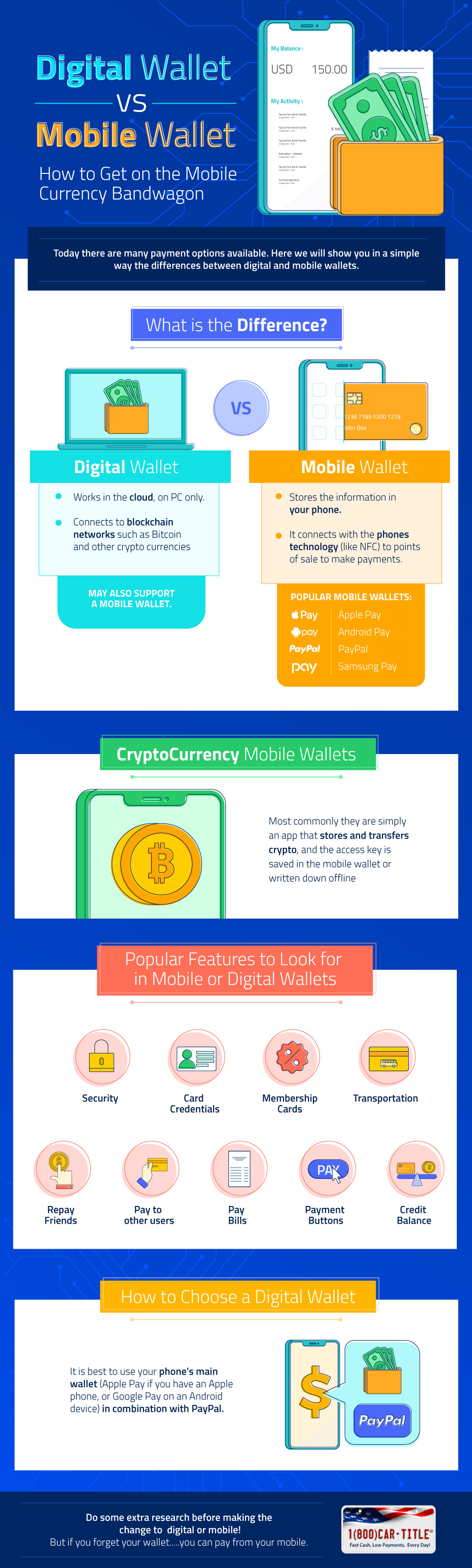 What's the Deal with Digital Wallets?